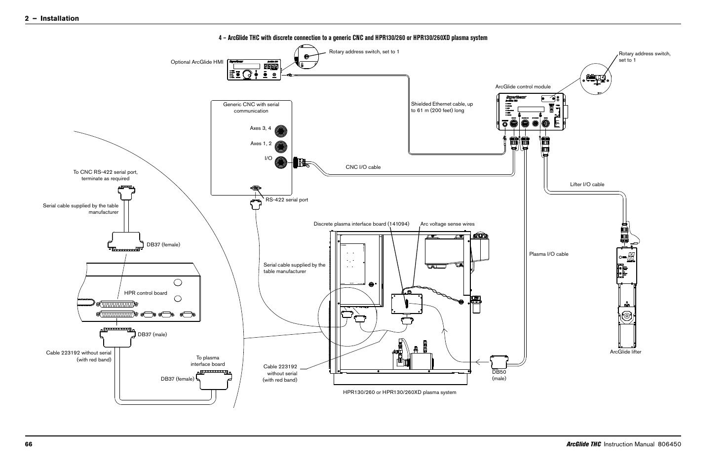 Hypertherm THC ArcGlide User Manual | Page 66 / 288