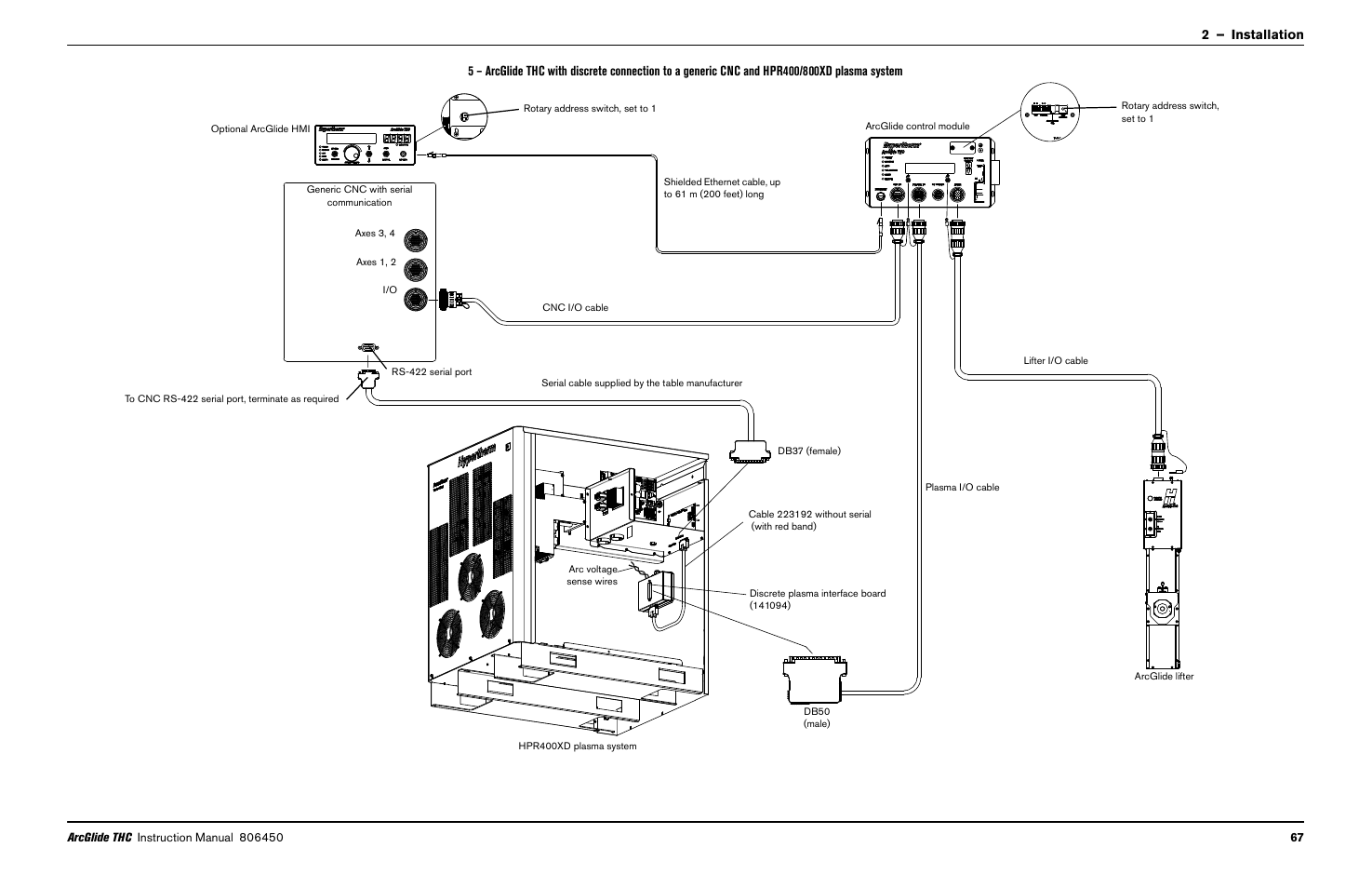 Hypertherm THC ArcGlide User Manual | Page 67 / 288