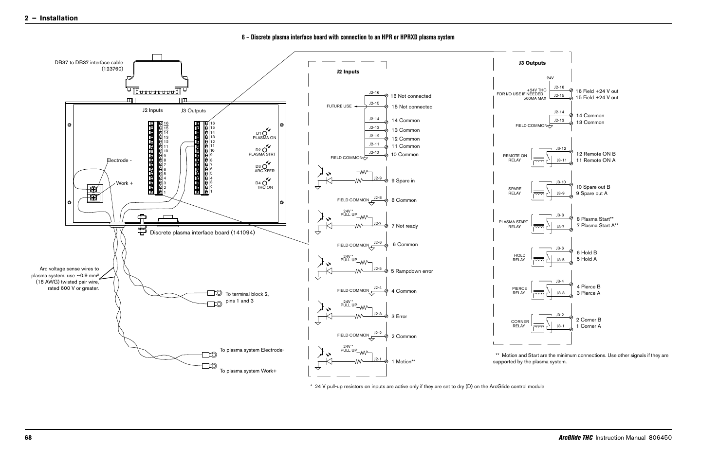 Hypertherm THC ArcGlide User Manual | Page 68 / 288