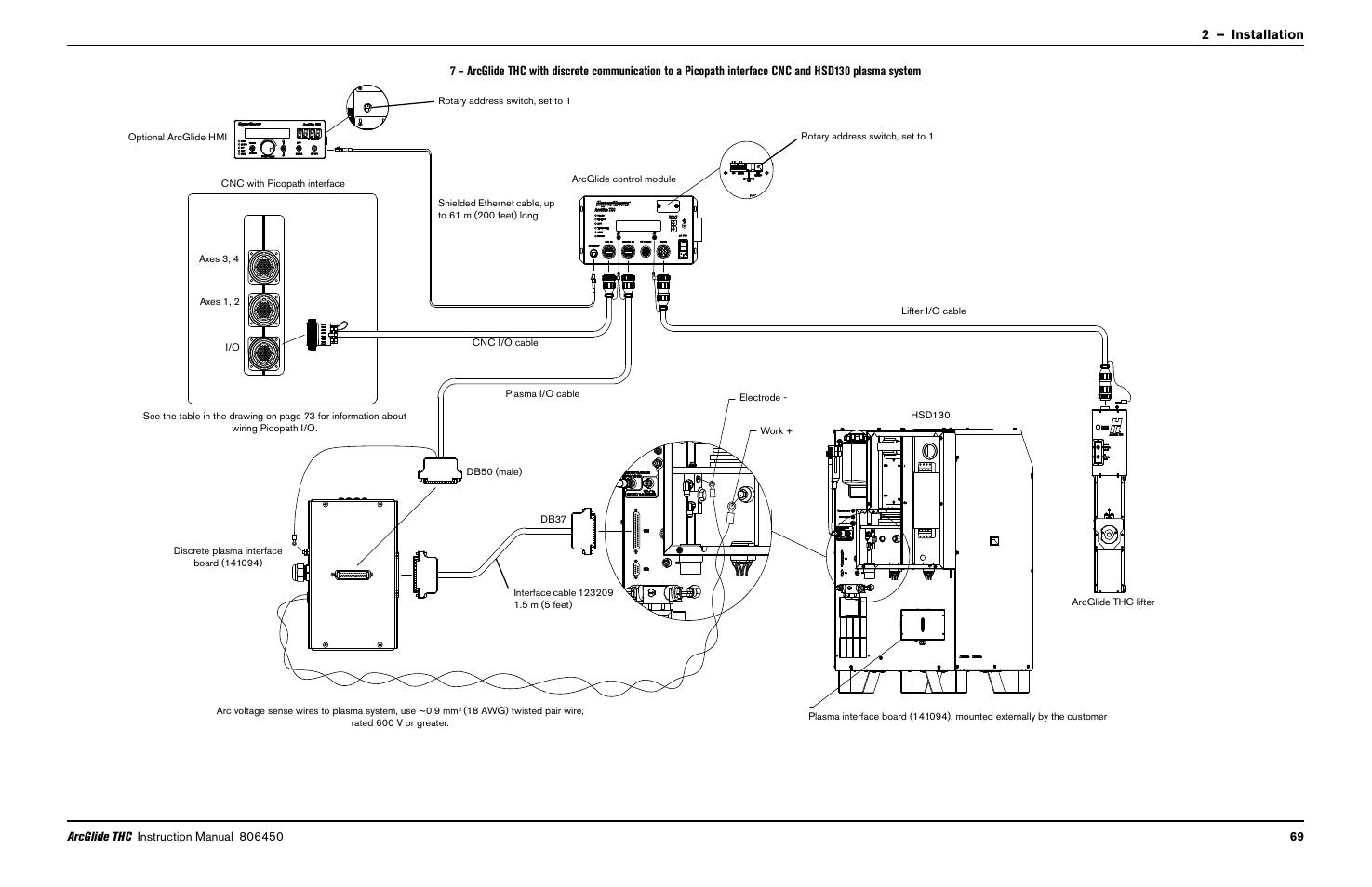 Hypertherm THC ArcGlide User Manual | Page 69 / 288