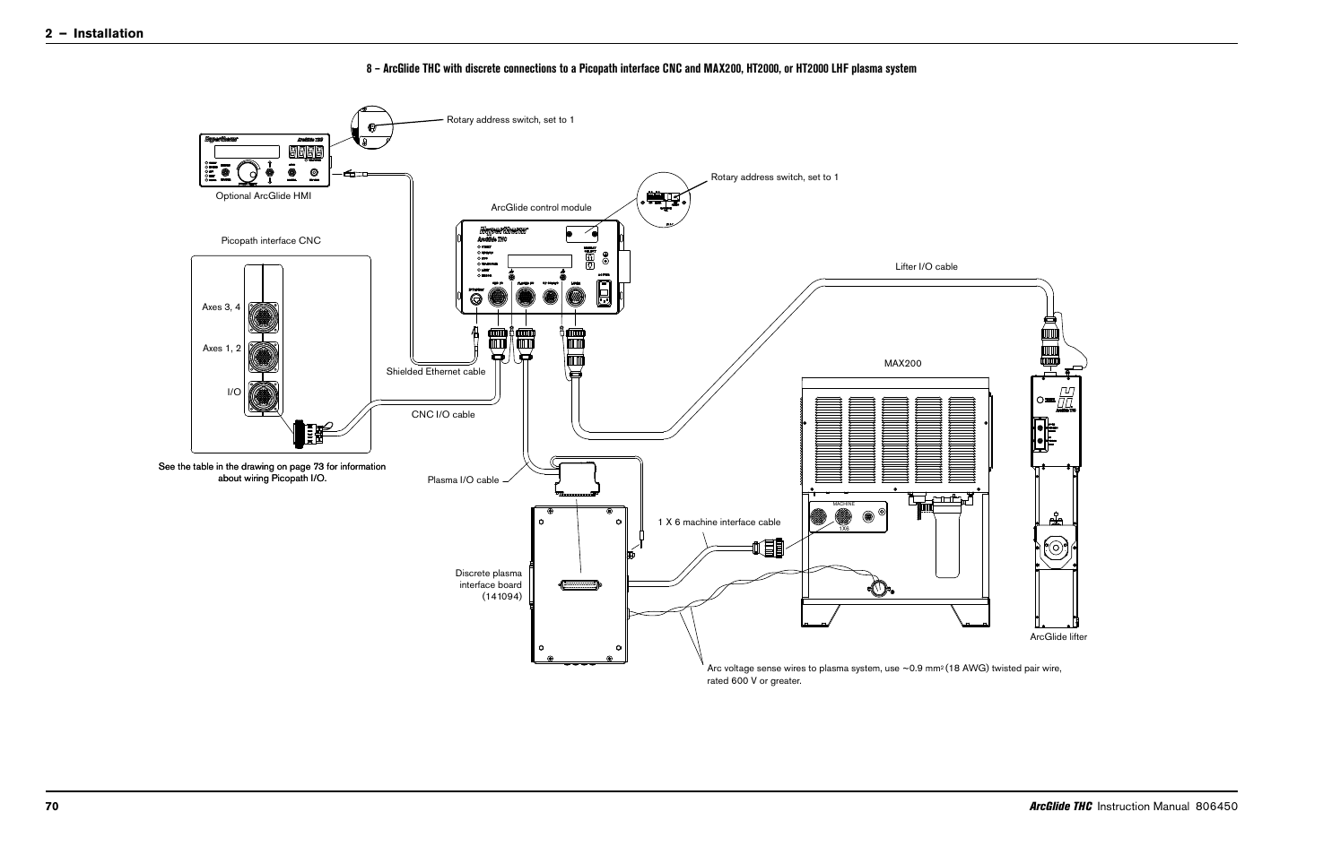 Hypertherm THC ArcGlide User Manual | Page 70 / 288