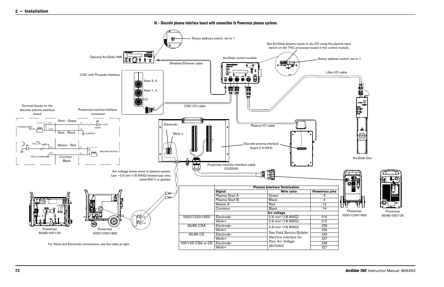 Hypertherm THC ArcGlide User Manual | Page 72 / 288