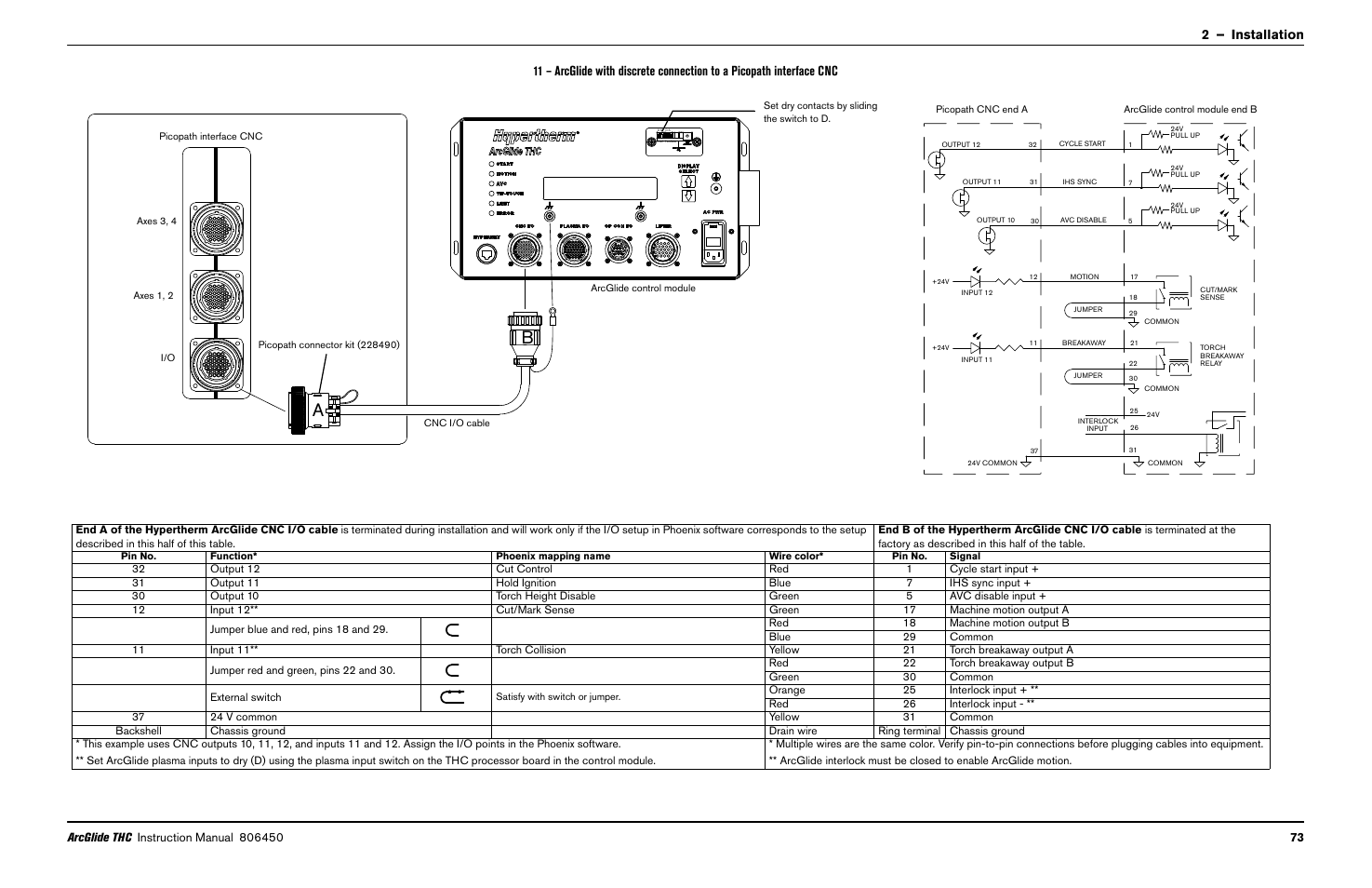 Hypertherm THC ArcGlide User Manual | Page 73 / 288