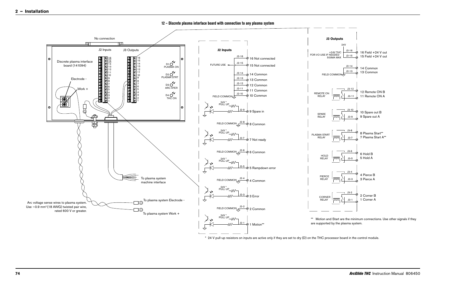 Hypertherm THC ArcGlide User Manual | Page 74 / 288