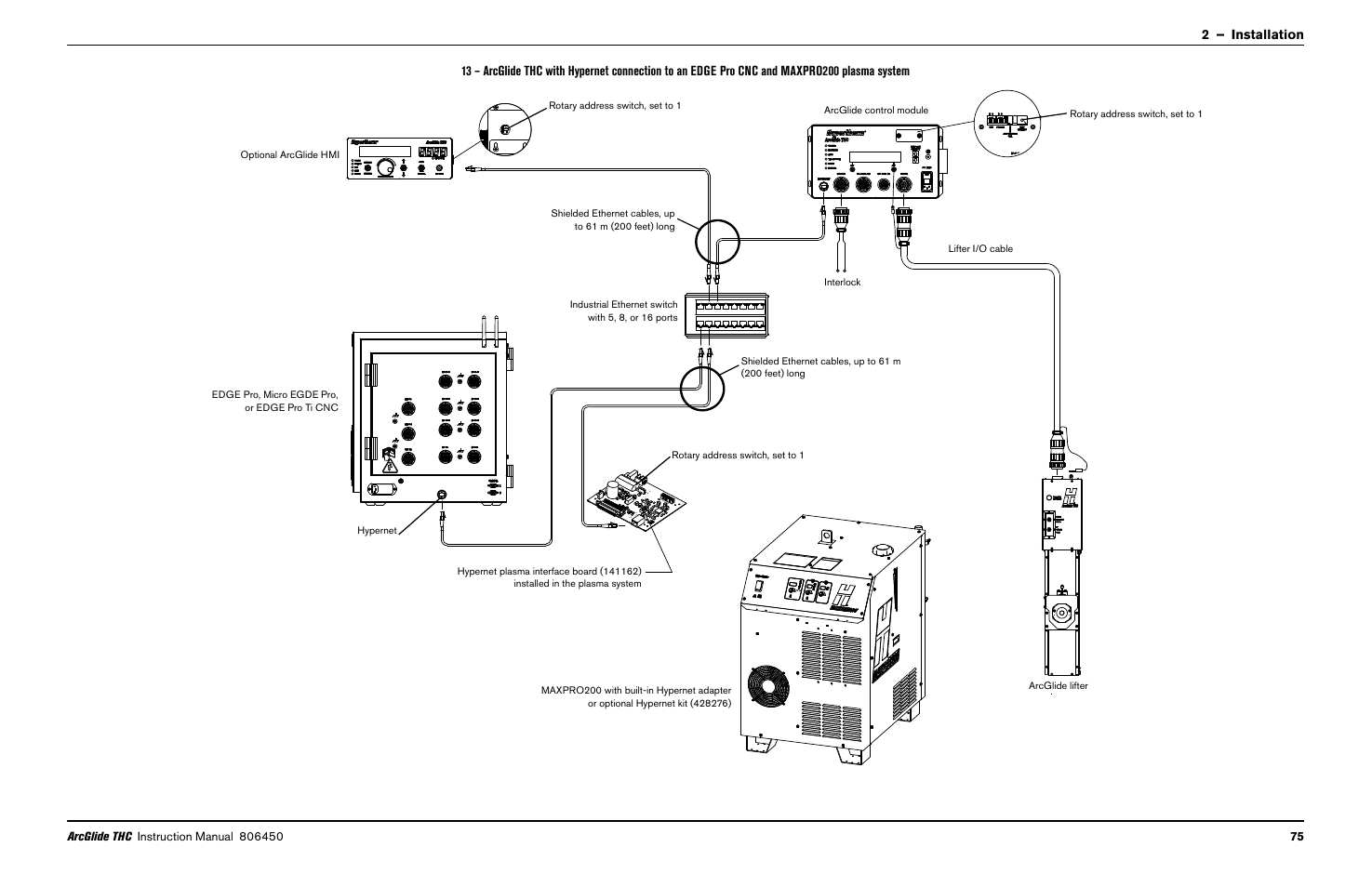 Hypertherm THC ArcGlide User Manual | Page 75 / 288