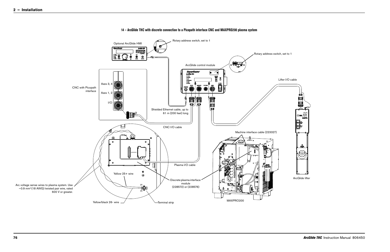 Hypertherm THC ArcGlide User Manual | Page 76 / 288