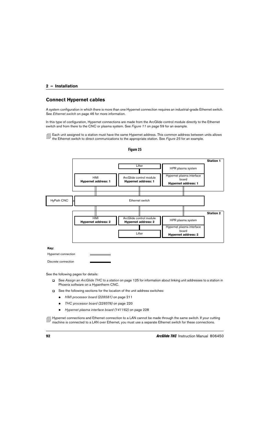 Connect hypernet cables | Hypertherm THC ArcGlide User Manual | Page 92 / 288