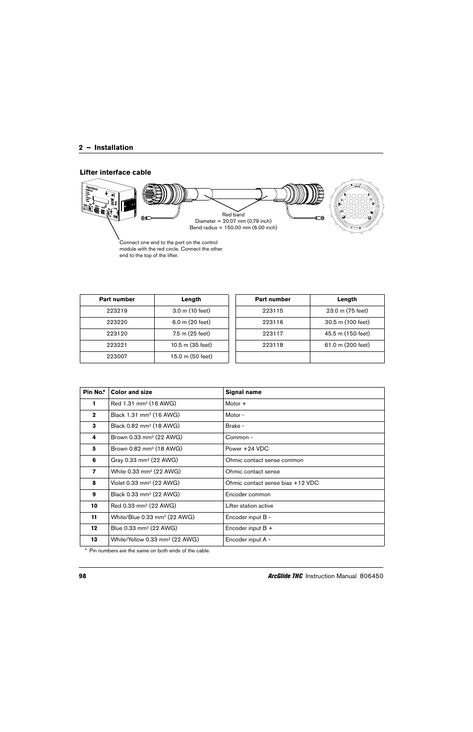 Lifter interface cable, 2 – installation lifter interface cable | Hypertherm THC ArcGlide User Manual | Page 98 / 288