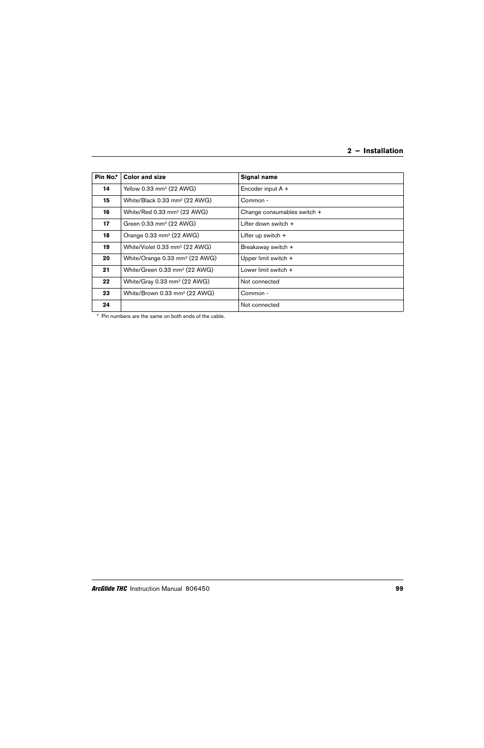 2 – installation | Hypertherm THC ArcGlide User Manual | Page 99 / 288