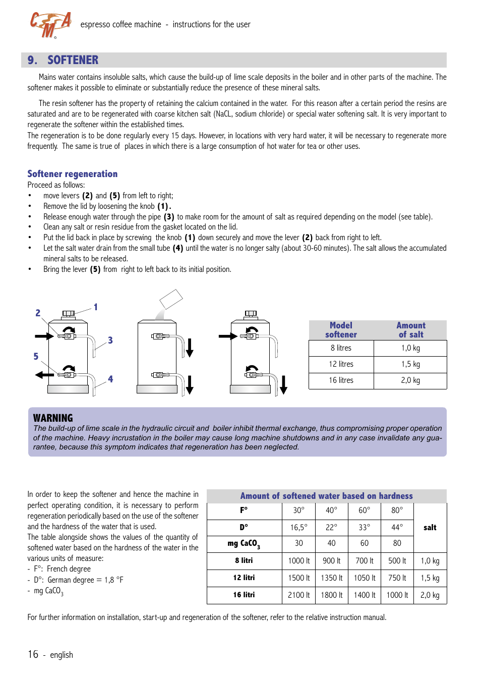 Softener, Warning | Cecilware VAE-J1 User Manual | Page 16 / 24