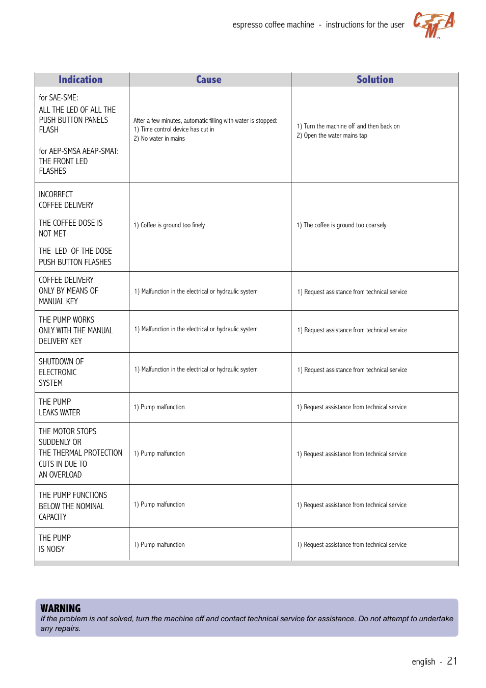 Indication cause solution, Warning | Cecilware VAE-J1 User Manual | Page 21 / 24