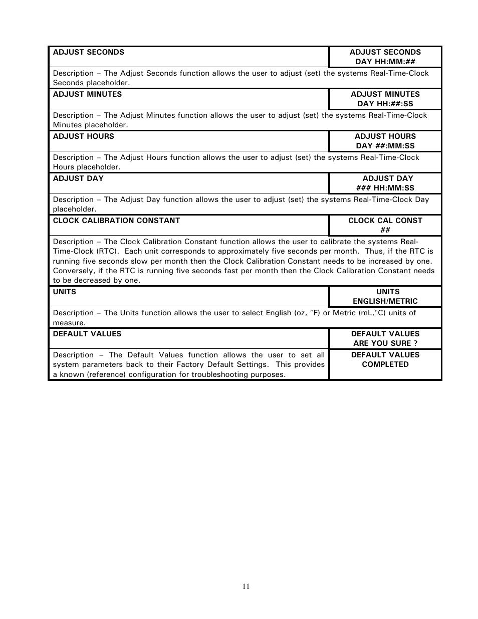 Cecilware C-2003G-IT User Manual | Page 11 / 19