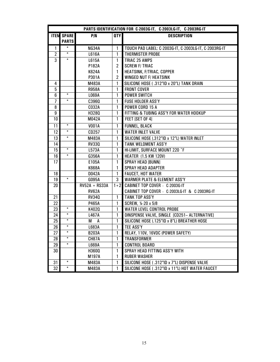 Cecilware C-2003G-IT User Manual | Page 15 / 19