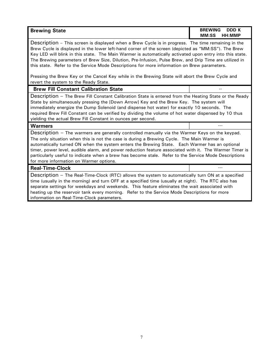 Cecilware C-2003G-IT User Manual | Page 7 / 19