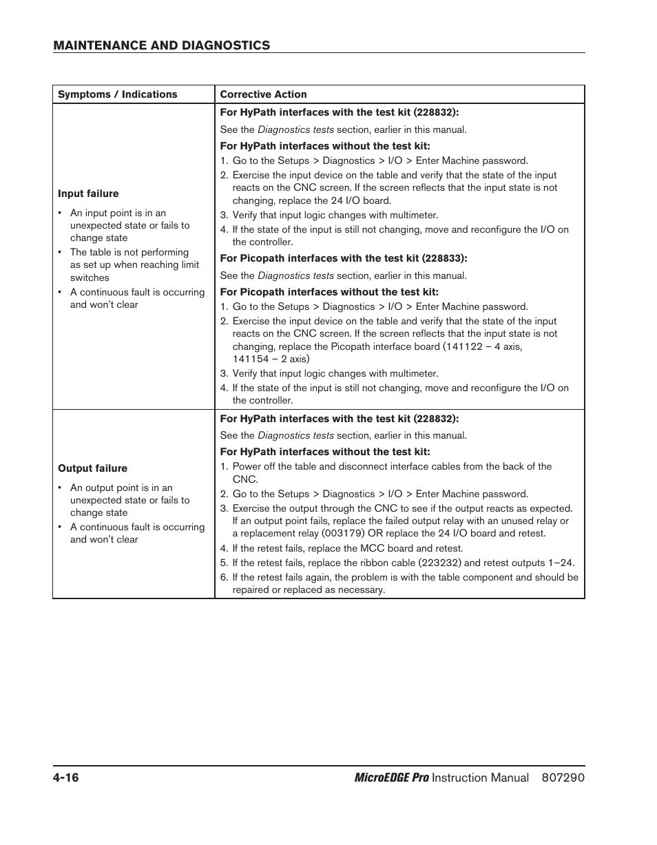 Input failure, Output failure, Input failure -16 | Output failure -16 | Hypertherm MicroEDGE Pro Shape Cutting Control Rev.2 User Manual | Page 112 / 182