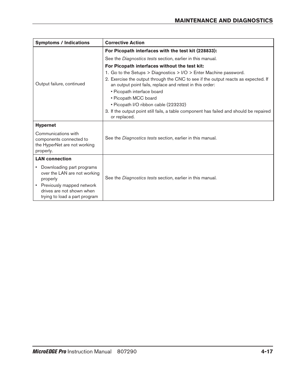 Hypernet, Lan connection, Hypernet -17 | Lan connection -17 | Hypertherm MicroEDGE Pro Shape Cutting Control Rev.2 User Manual | Page 113 / 182