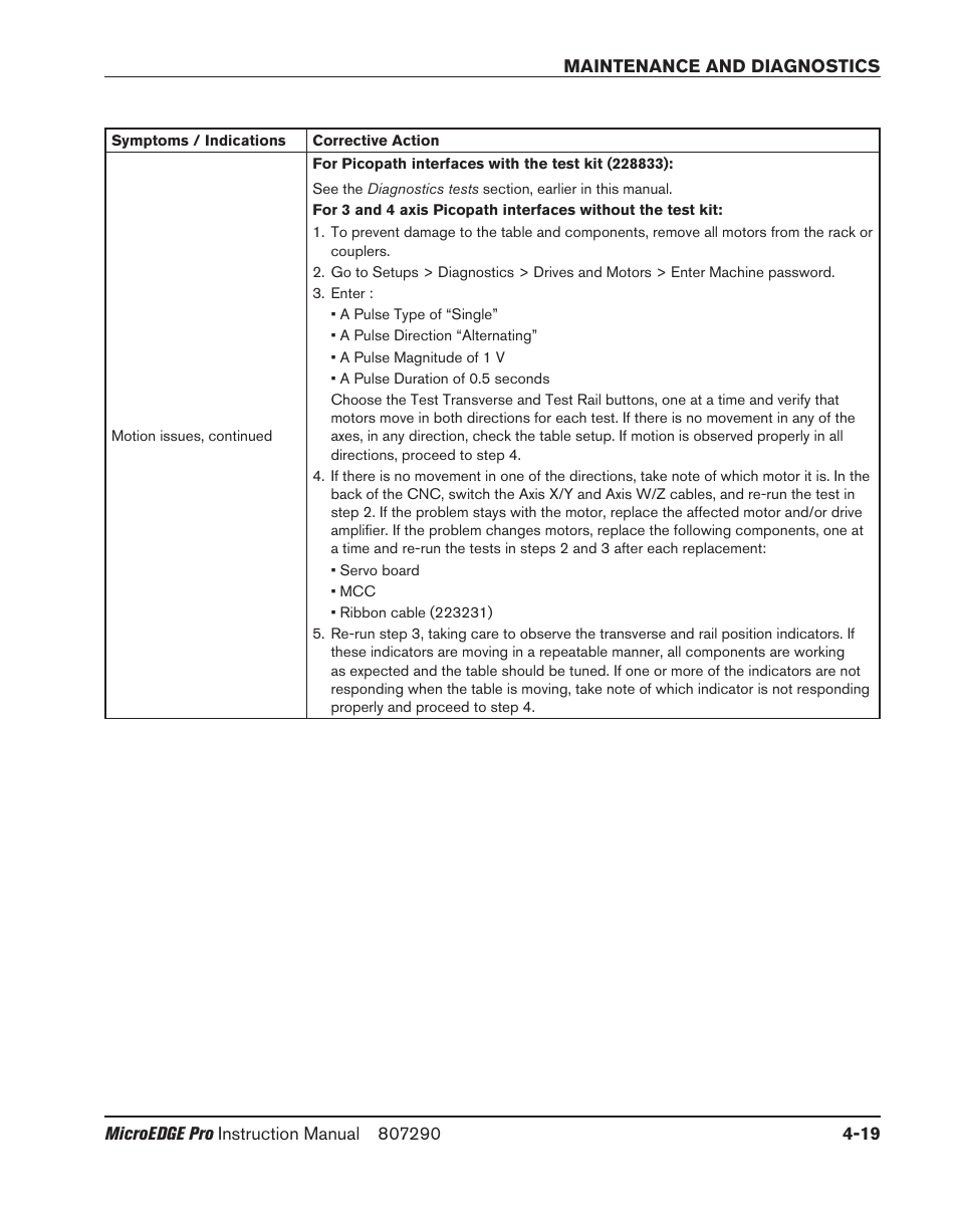 Hypertherm MicroEDGE Pro Shape Cutting Control Rev.2 User Manual | Page 115 / 182