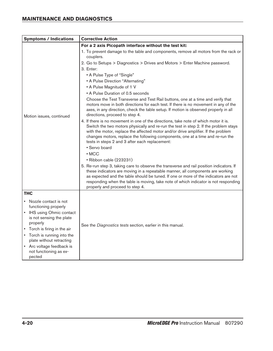 Thc -20 | Hypertherm MicroEDGE Pro Shape Cutting Control Rev.2 User Manual | Page 116 / 182