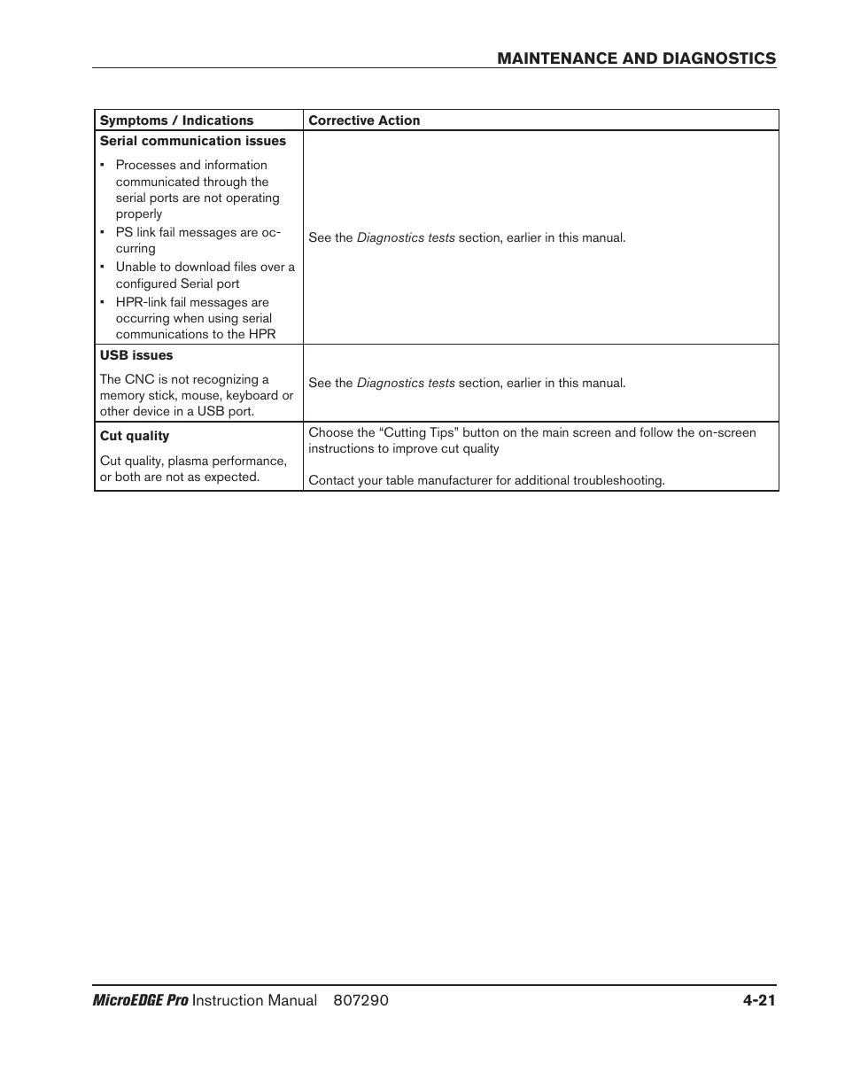 Serial communication issues, Usb issues, Cut quality | Serial communication issues -21, Usb issues -21, Cut quality -21 | Hypertherm MicroEDGE Pro Shape Cutting Control Rev.2 User Manual | Page 117 / 182