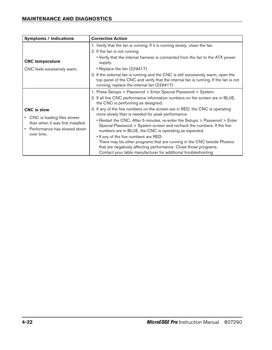Cnc temperature, Cnc is slow, Cnc temperature -22 | Cnc is slow -22 | Hypertherm MicroEDGE Pro Shape Cutting Control Rev.2 User Manual | Page 118 / 182