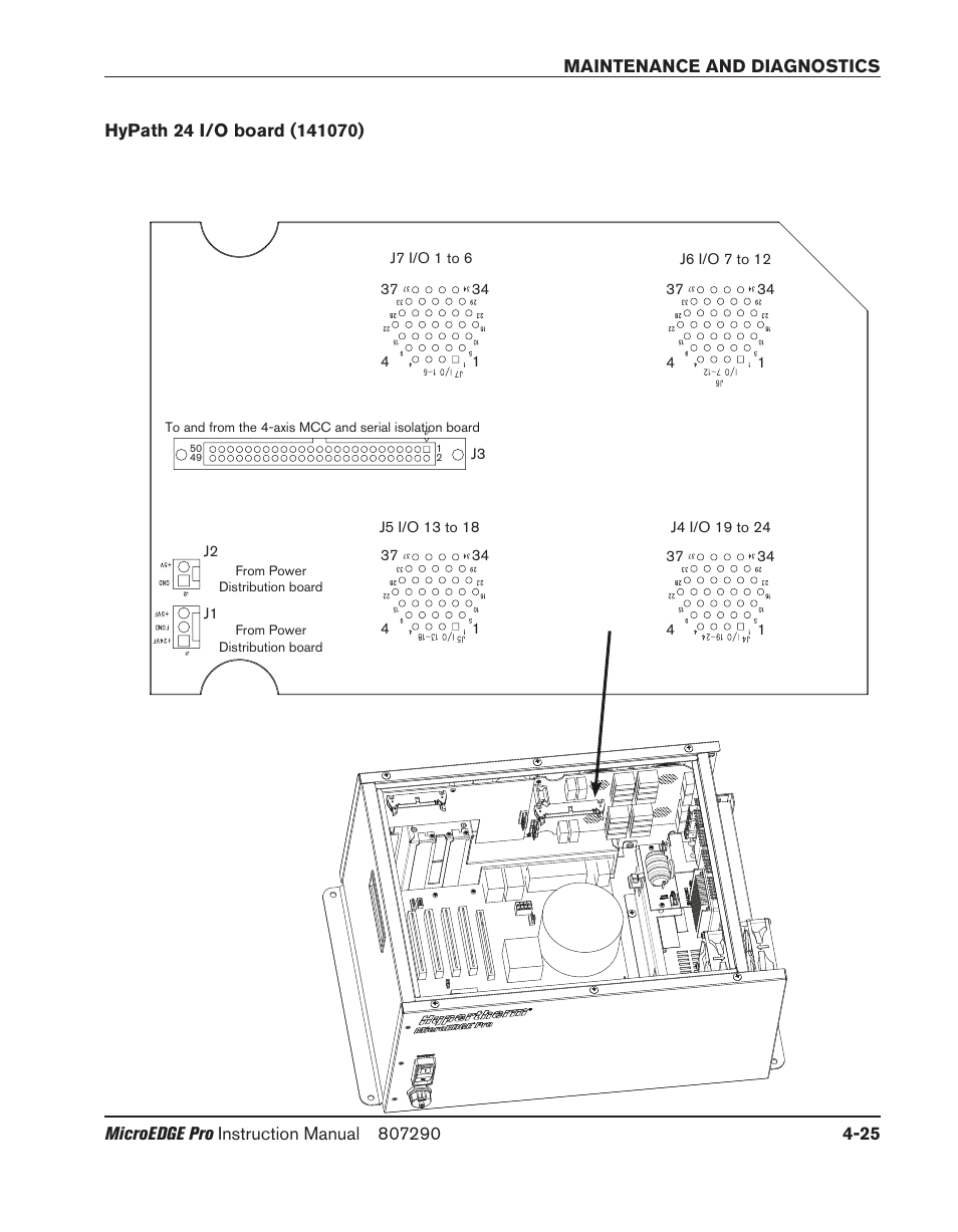 Hypath 24 i/o board (141070), Hypath 24 i/o board (141070) -25 | Hypertherm MicroEDGE Pro Shape Cutting Control Rev.2 User Manual | Page 121 / 182