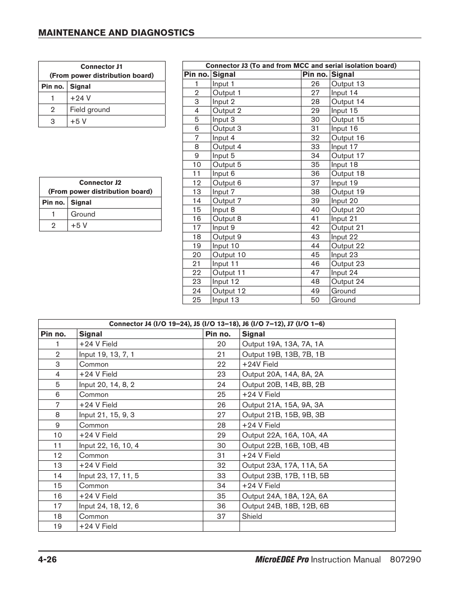 Hypertherm MicroEDGE Pro Shape Cutting Control Rev.2 User Manual | Page 122 / 182