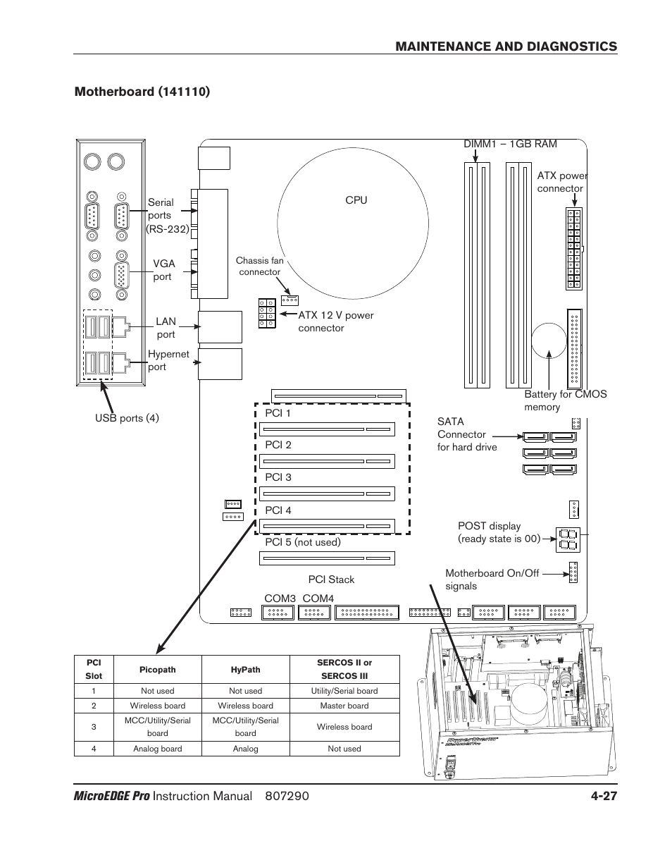 Motherboard (141110), Motherboard (141110) -27 | Hypertherm MicroEDGE Pro Shape Cutting Control Rev.2 User Manual | Page 123 / 182