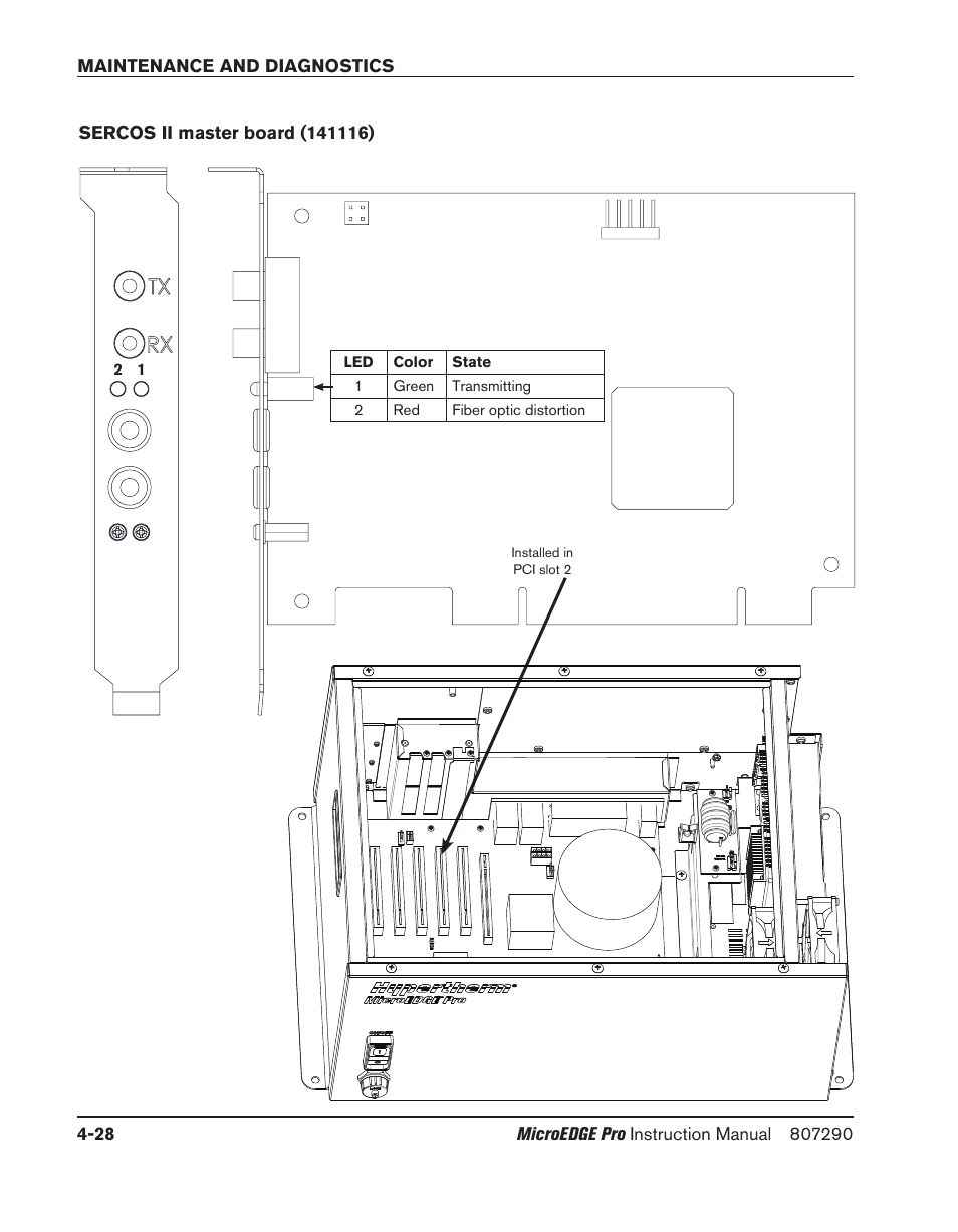 Sercos ii master board (141116), Sercos ii master board (141116) -28 | Hypertherm MicroEDGE Pro Shape Cutting Control Rev.2 User Manual | Page 124 / 182
