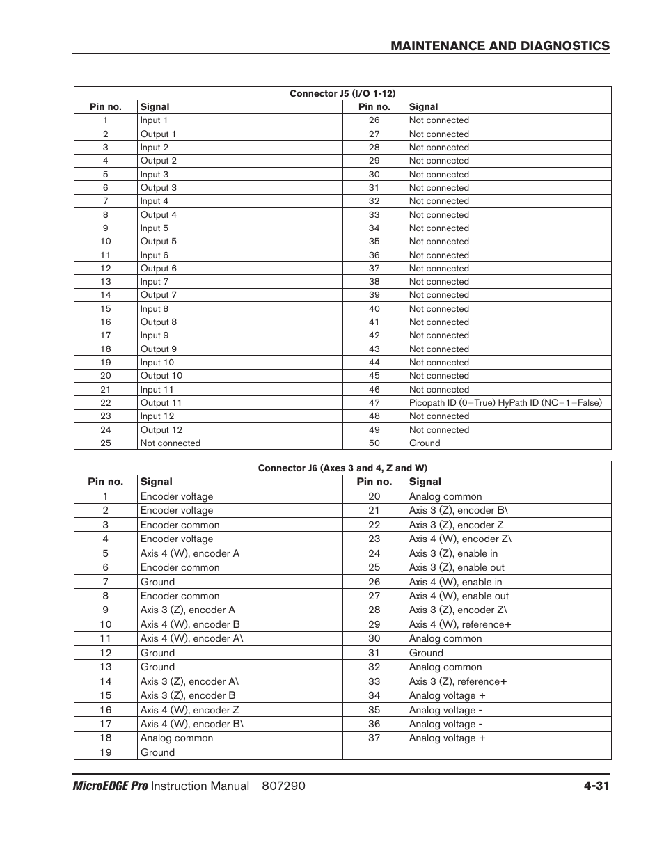 Hypertherm MicroEDGE Pro Shape Cutting Control Rev.2 User Manual | Page 127 / 182