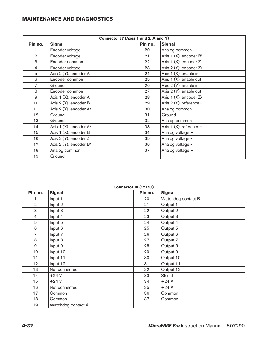 Hypertherm MicroEDGE Pro Shape Cutting Control Rev.2 User Manual | Page 128 / 182