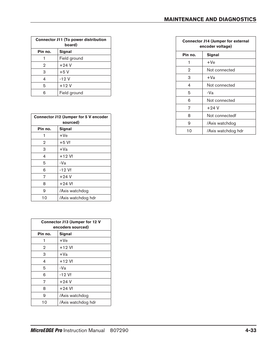 Hypertherm MicroEDGE Pro Shape Cutting Control Rev.2 User Manual | Page 129 / 182