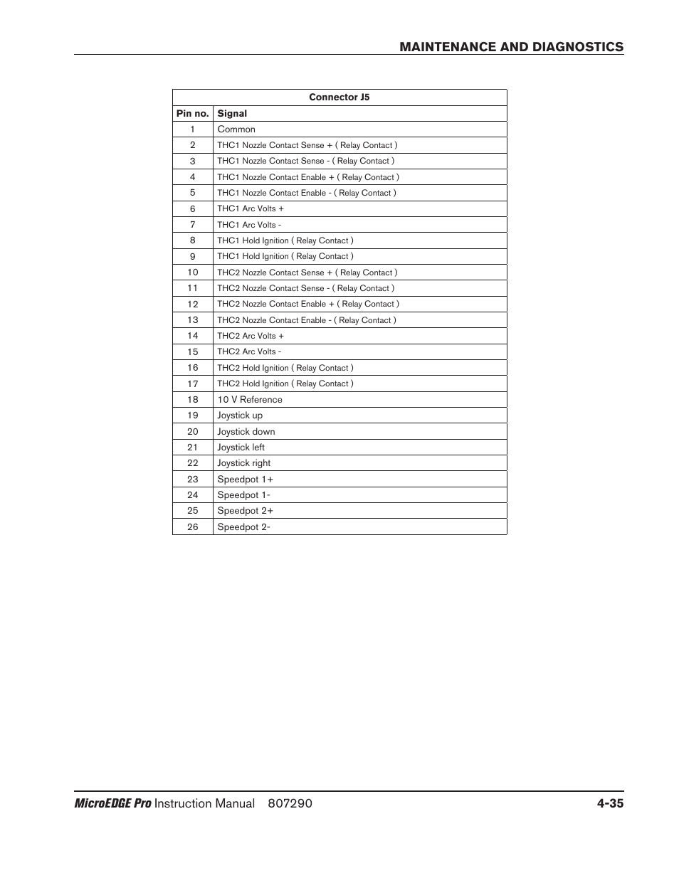 Hypertherm MicroEDGE Pro Shape Cutting Control Rev.2 User Manual | Page 131 / 182