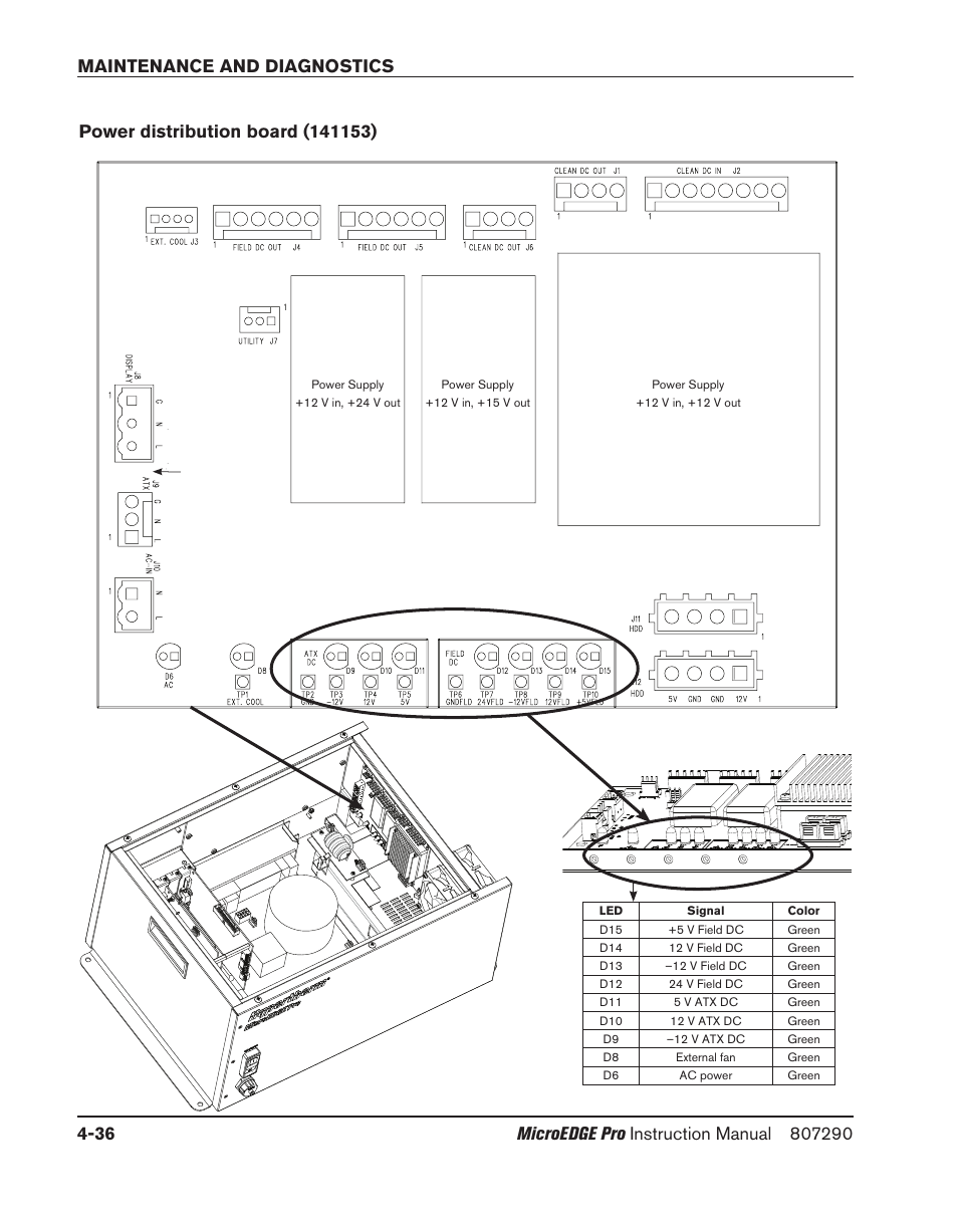 Power distribution board (141153), Power distribution board (141153) -36 | Hypertherm MicroEDGE Pro Shape Cutting Control Rev.2 User Manual | Page 132 / 182