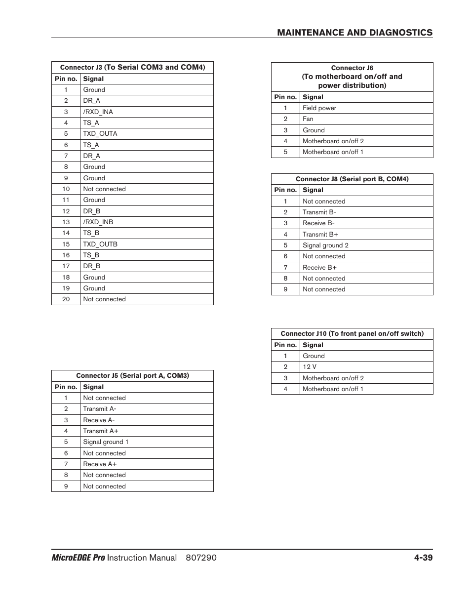 Hypertherm MicroEDGE Pro Shape Cutting Control Rev.2 User Manual | Page 135 / 182