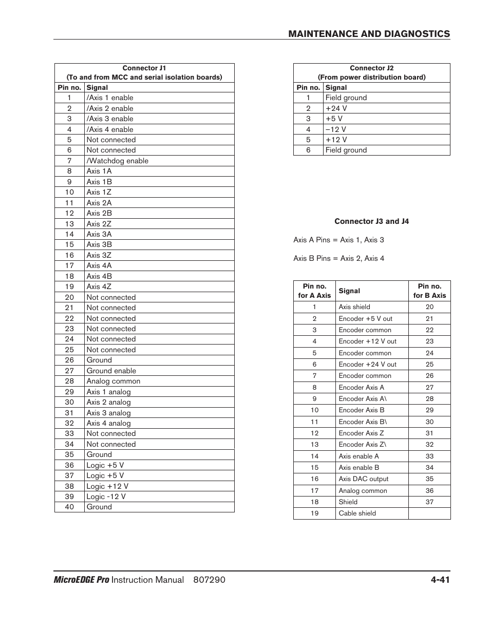 Hypertherm MicroEDGE Pro Shape Cutting Control Rev.2 User Manual | Page 137 / 182