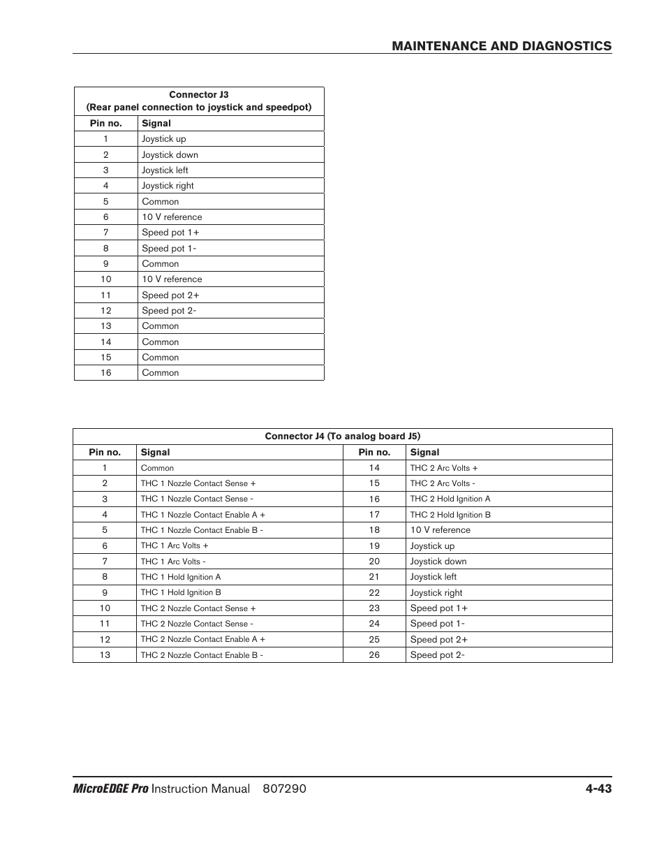 Hypertherm MicroEDGE Pro Shape Cutting Control Rev.2 User Manual | Page 139 / 182