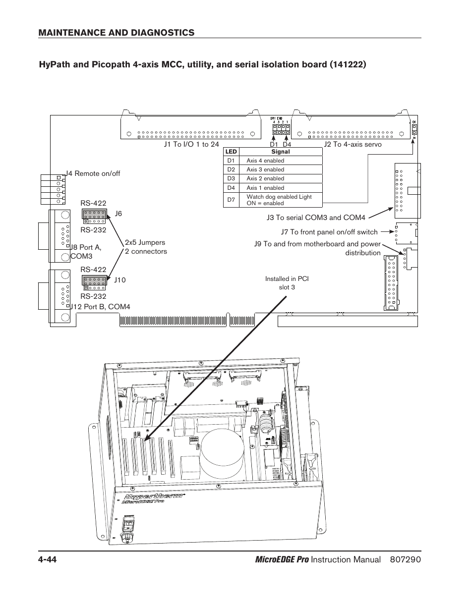 Hypertherm MicroEDGE Pro Shape Cutting Control Rev.2 User Manual | Page 140 / 182