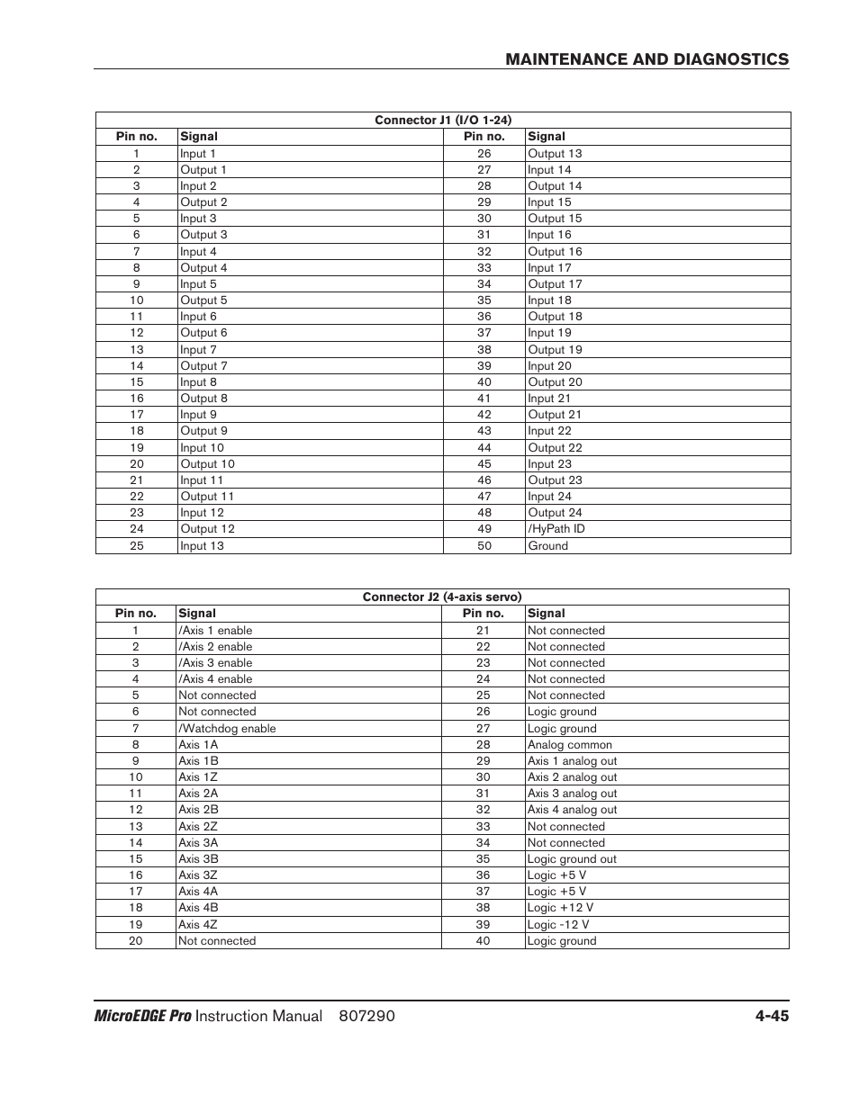 Hypertherm MicroEDGE Pro Shape Cutting Control Rev.2 User Manual | Page 141 / 182