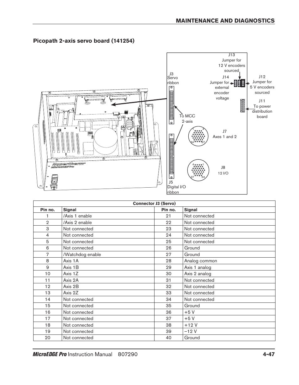 Picopath 2-axis servo board (141254), Picopath 2-axis servo board (141254) -47 | Hypertherm MicroEDGE Pro Shape Cutting Control Rev.2 User Manual | Page 143 / 182