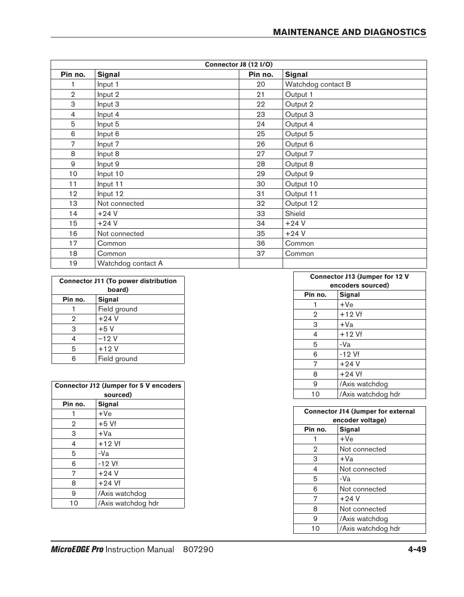Hypertherm MicroEDGE Pro Shape Cutting Control Rev.2 User Manual | Page 145 / 182