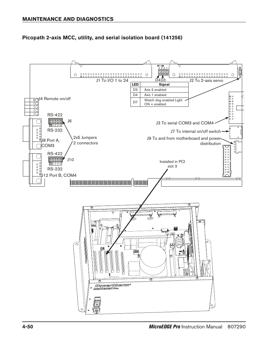 Hypertherm MicroEDGE Pro Shape Cutting Control Rev.2 User Manual | Page 146 / 182