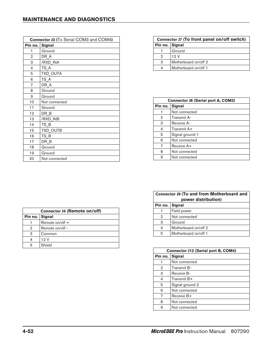 Hypertherm MicroEDGE Pro Shape Cutting Control Rev.2 User Manual | Page 148 / 182