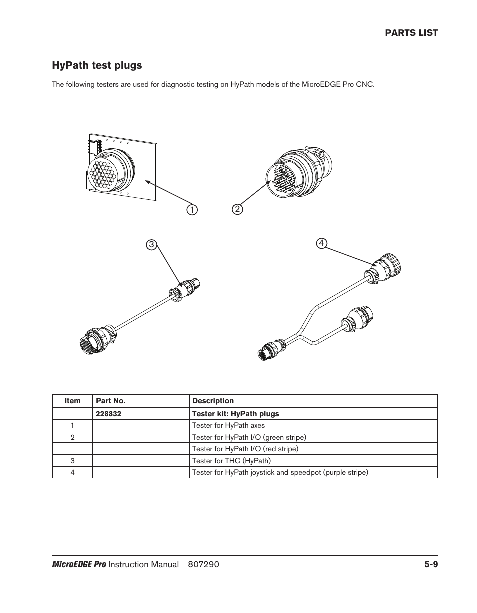 Hypath test plugs, Hypath test plugs -9 | Hypertherm MicroEDGE Pro Shape Cutting Control Rev.2 User Manual | Page 157 / 182