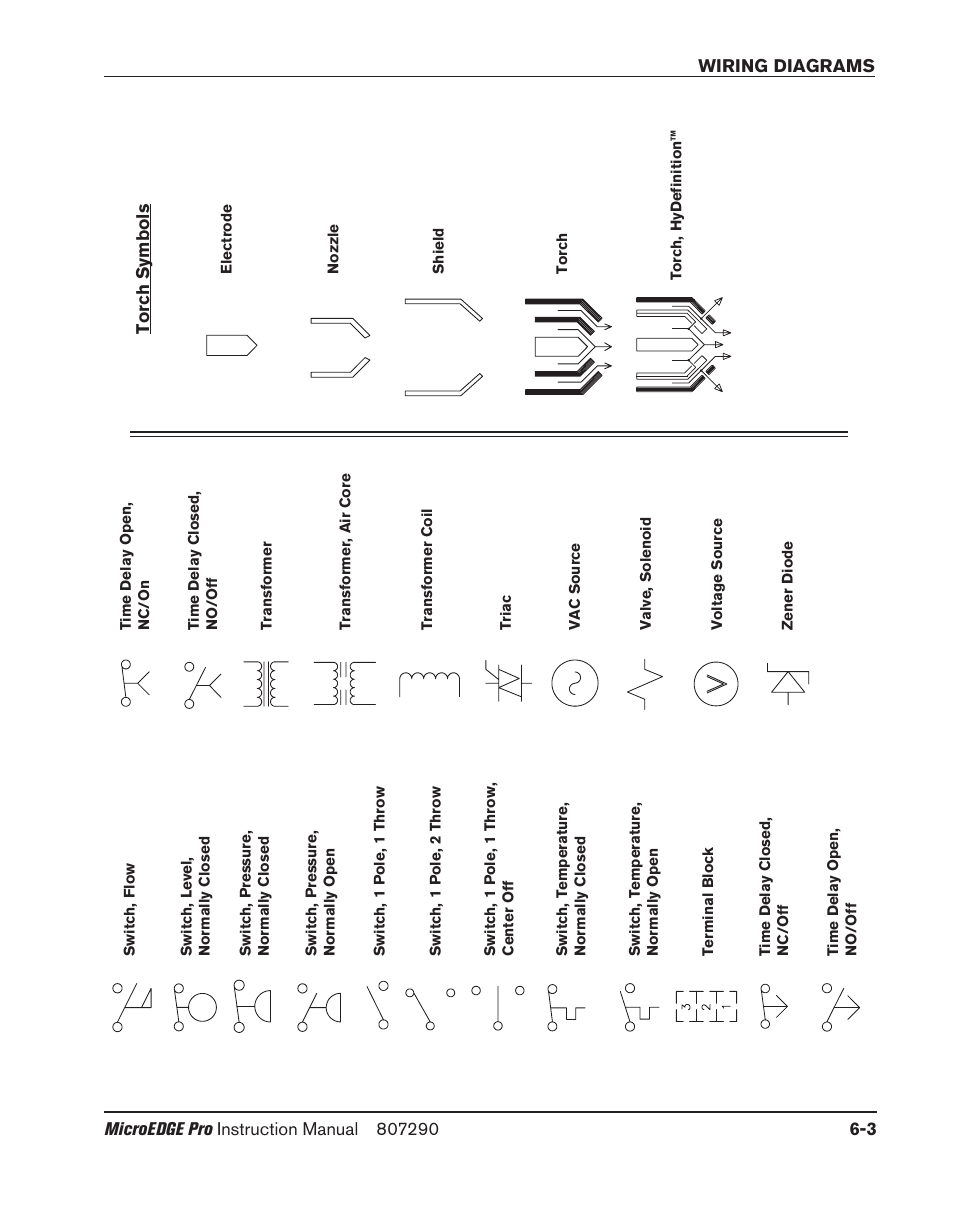 Hypertherm MicroEDGE Pro Shape Cutting Control Rev.2 User Manual | Page 161 / 182