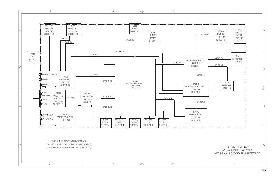 Hypertherm MicroEDGE Pro Shape Cutting Control Rev.2 User Manual | Page 163 / 182