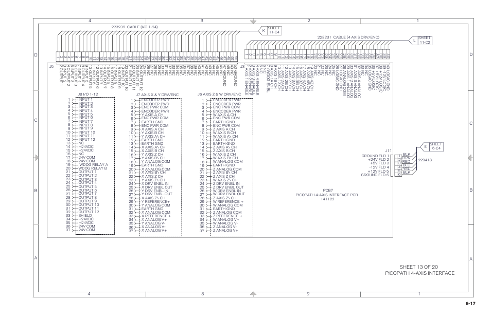 Hypertherm MicroEDGE Pro Shape Cutting Control Rev.2 User Manual | Page 175 / 182