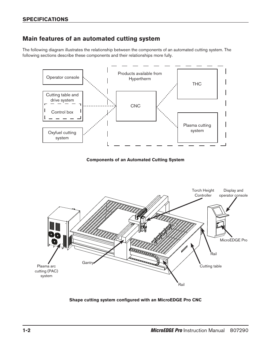 Main features of an automated cutting system, Main features of an automated cutting system -2 | Hypertherm MicroEDGE Pro Shape Cutting Control Rev.2 User Manual | Page 36 / 182