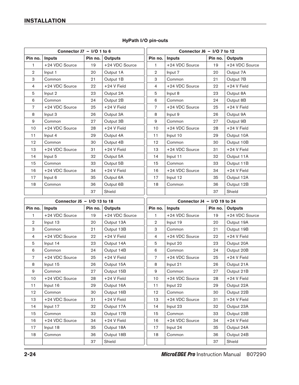 Hypath i/o pin-outs, Hypath i/o pin-outs -24, Installation 2-24 | Hypertherm MicroEDGE Pro Shape Cutting Control Rev.2 User Manual | Page 72 / 182