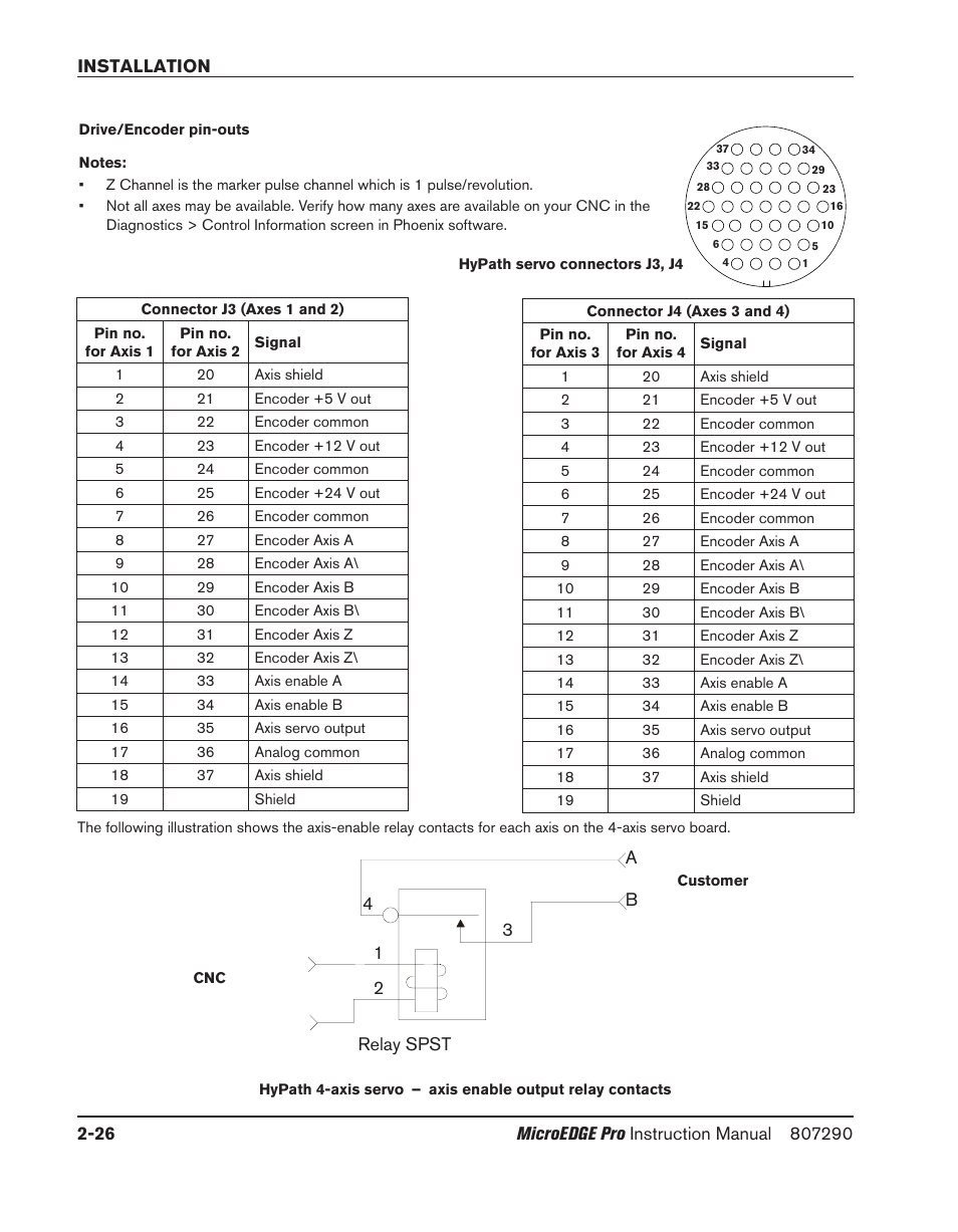 Hypertherm MicroEDGE Pro Shape Cutting Control Rev.2 User Manual | Page 74 / 182