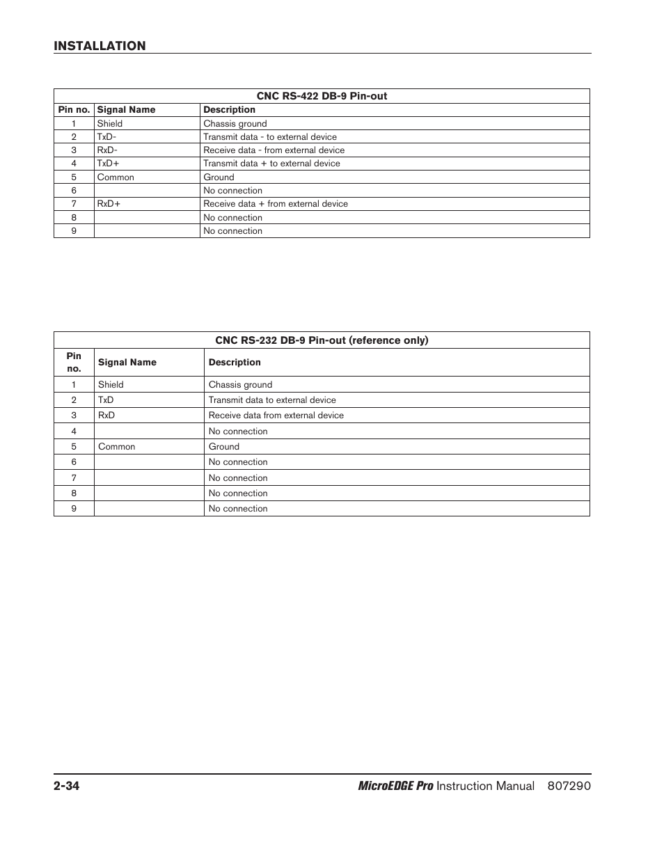 Installation 2-34 | Hypertherm MicroEDGE Pro Shape Cutting Control Rev.2 User Manual | Page 82 / 182